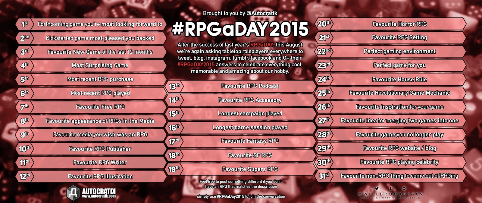 rpgaday2015 topics