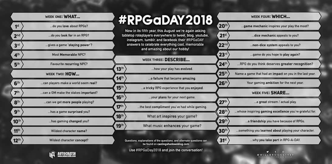 list of questions about role-playing games for rpg-a-day 2018